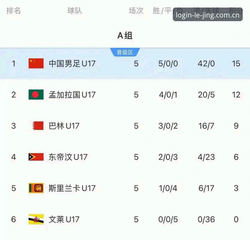 U17世界杯抽签揭晓，资深用户分享在乐竞体育官网追踪国足小将的实战经验