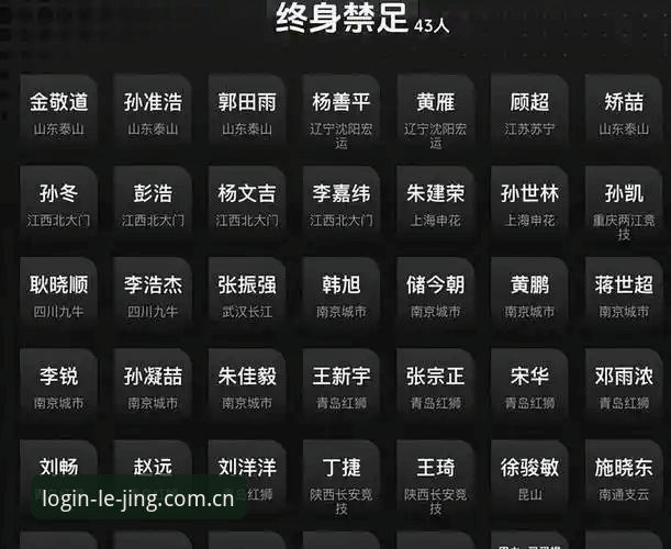 资深用户深度解读：足协第三批禁足名单背后的行业变革启示